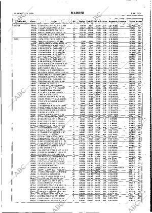 ABC MADRID 15-10-1995 página 81