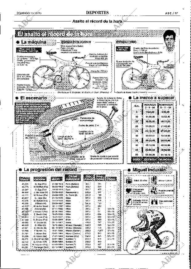 ABC MADRID 15-10-1995 página 87