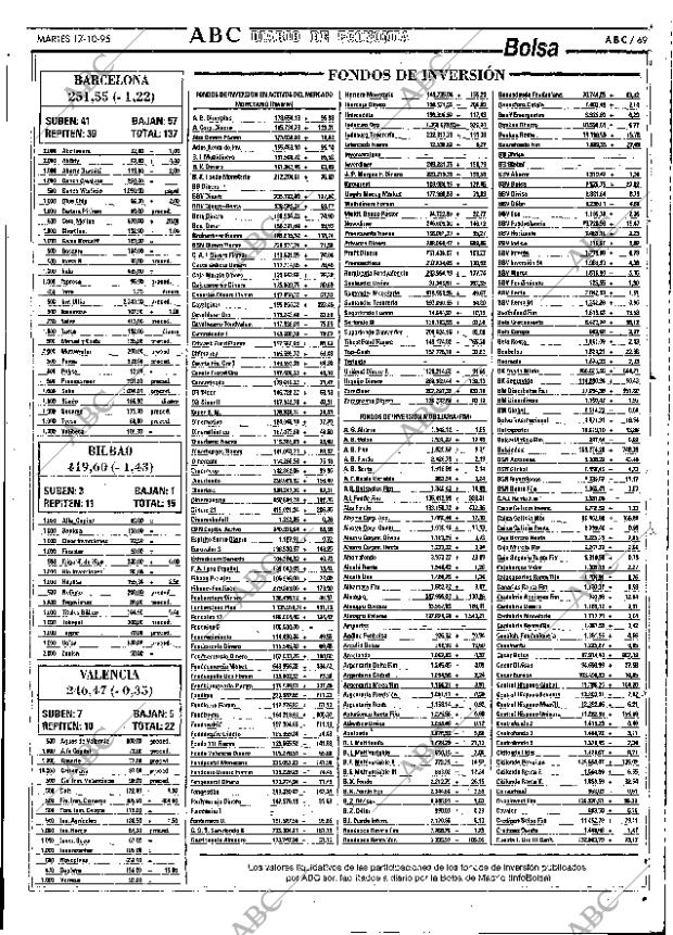 ABC SEVILLA 17-10-1995 página 69