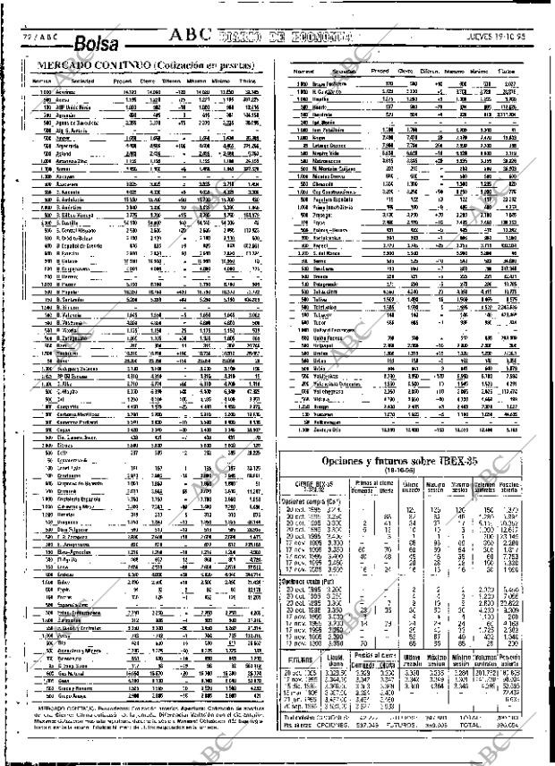ABC SEVILLA 19-10-1995 página 72