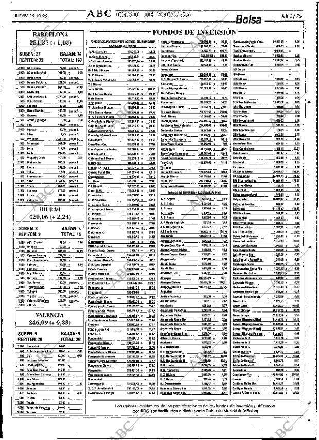 ABC SEVILLA 19-10-1995 página 75