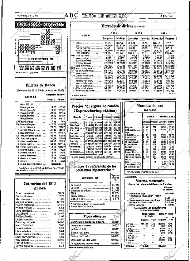 ABC MADRID 24-10-1995 página 49