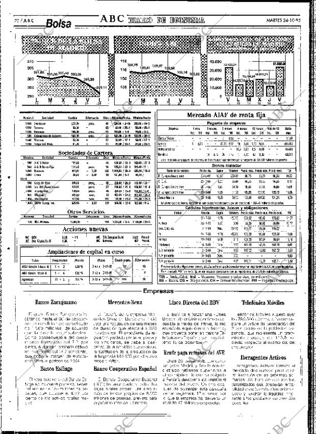 ABC SEVILLA 24-10-1995 página 70