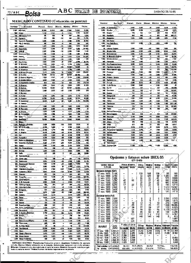 ABC SEVILLA 28-10-1995 página 72