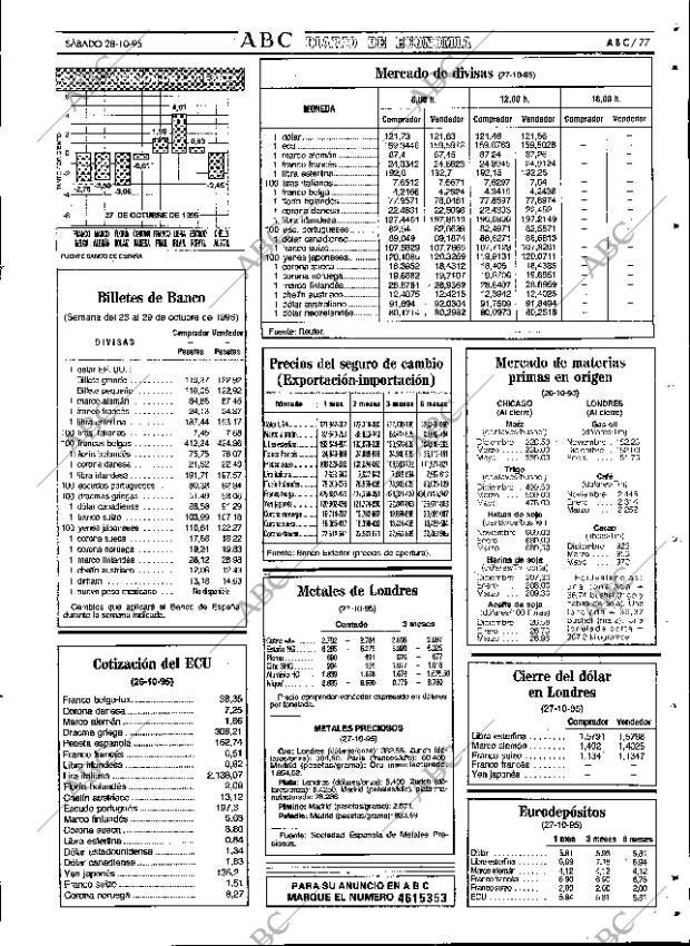 ABC SEVILLA 28-10-1995 página 77
