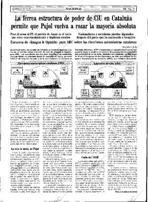 ABC SEVILLA 29-10-1995 página 25