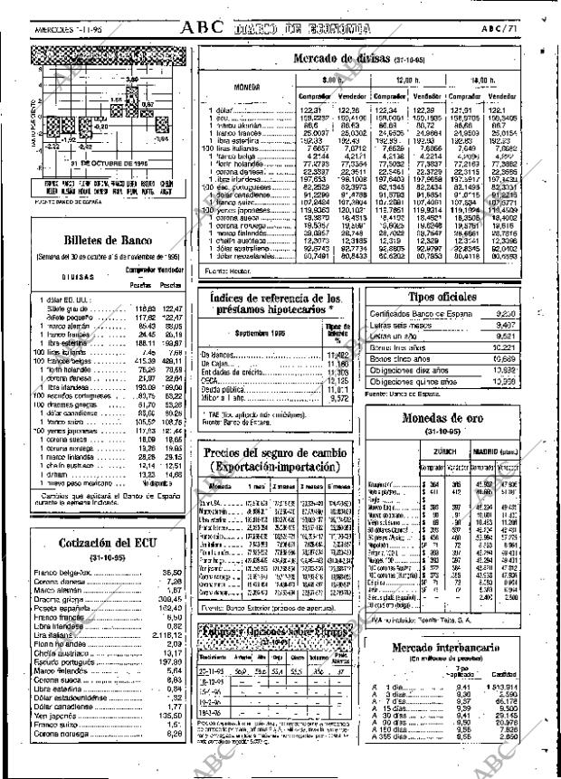 ABC SEVILLA 01-11-1995 página 71