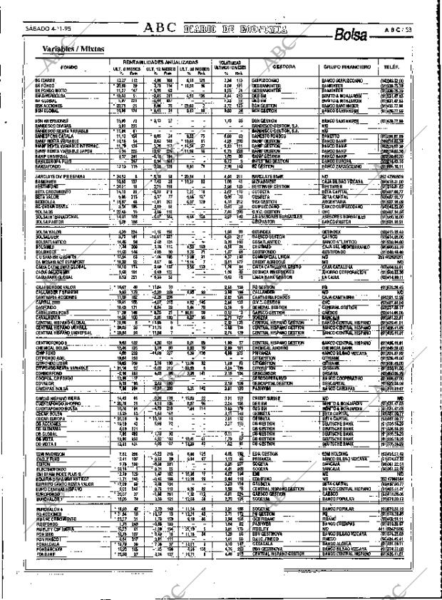 ABC MADRID 04-11-1995 página 53