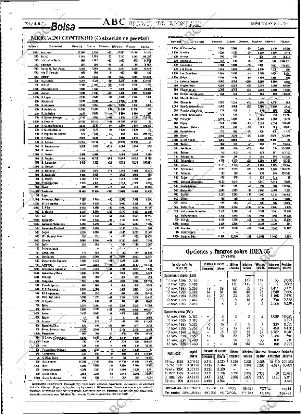 ABC SEVILLA 08-11-1995 página 74