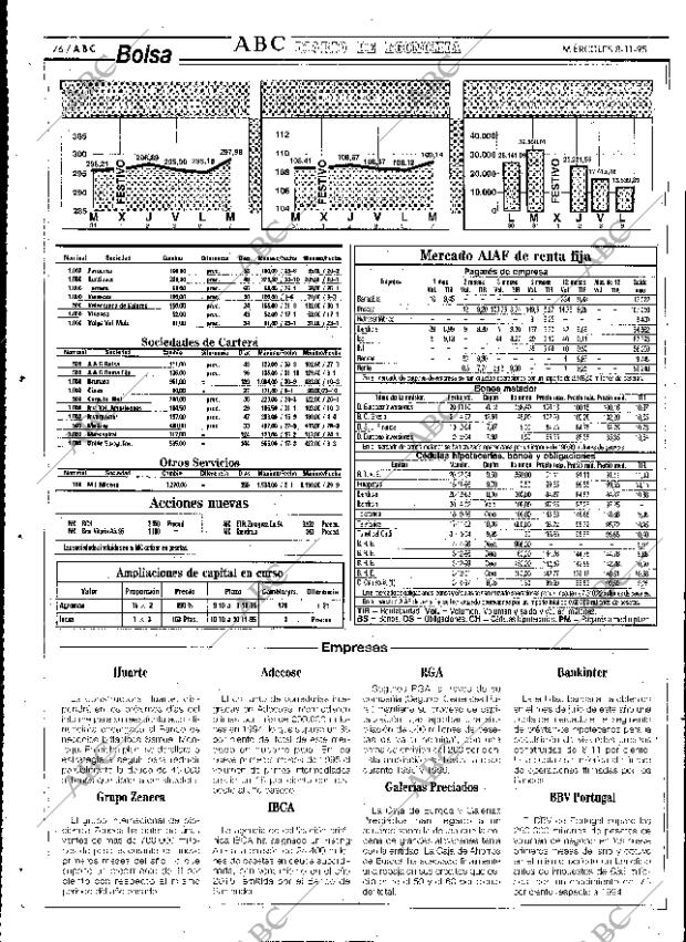 ABC SEVILLA 08-11-1995 página 76