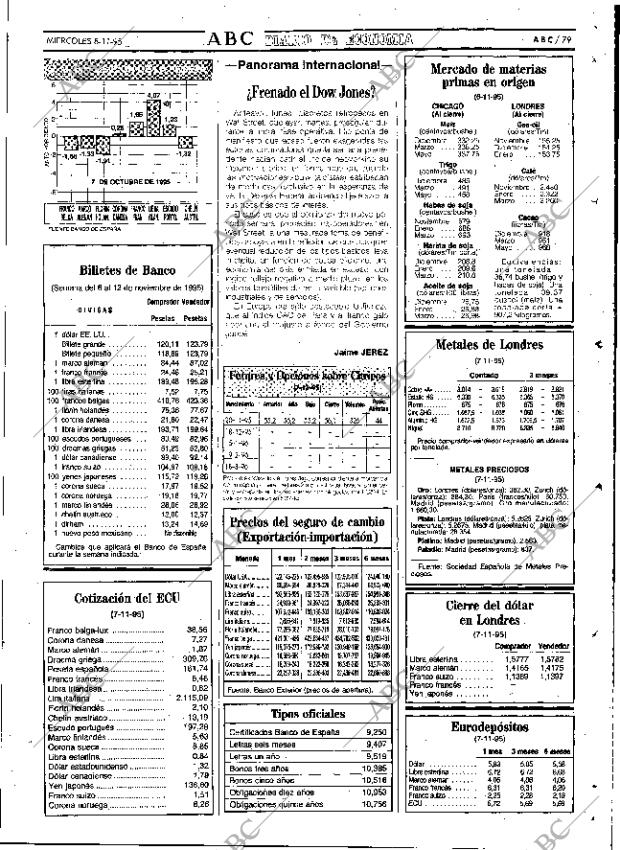 ABC SEVILLA 08-11-1995 página 79