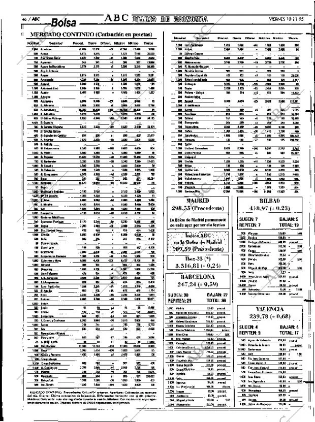 ABC MADRID 10-11-1995 página 46