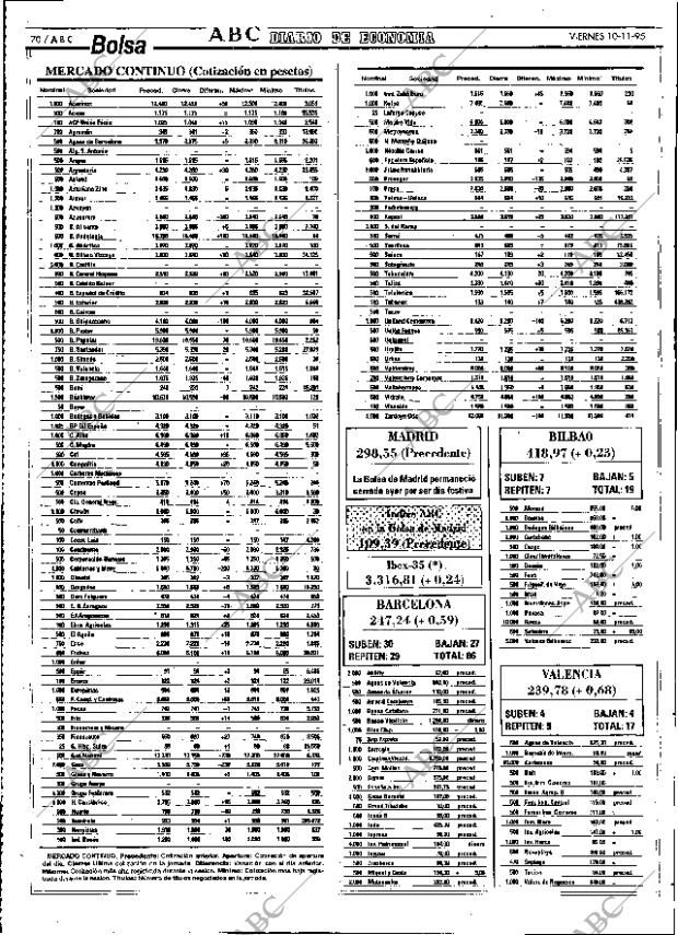 ABC SEVILLA 10-11-1995 página 70