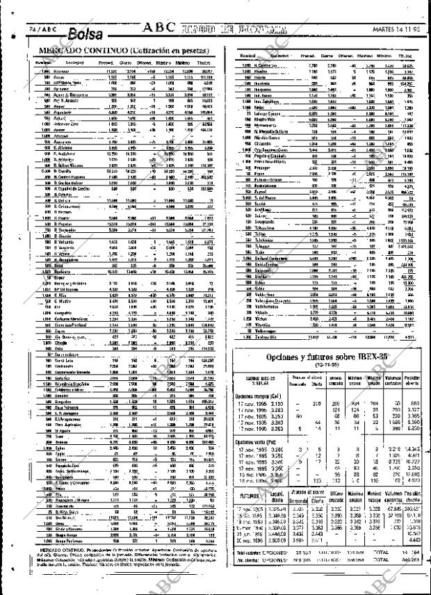 ABC SEVILLA 14-11-1995 página 74
