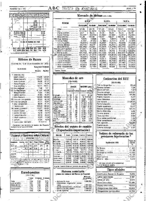 ABC SEVILLA 14-11-1995 página 79