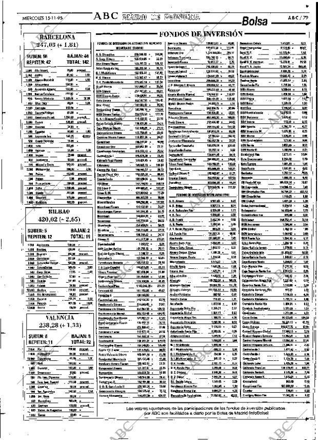 ABC SEVILLA 15-11-1995 página 79