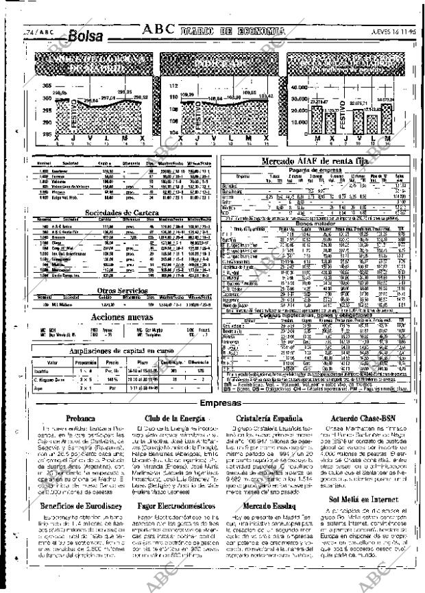 ABC SEVILLA 16-11-1995 página 74