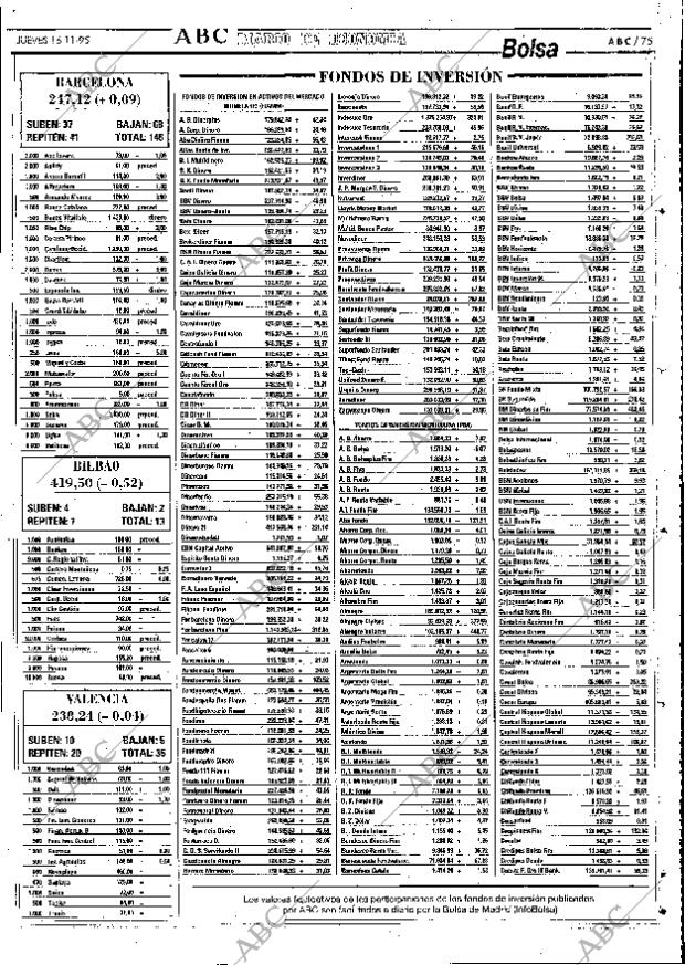 ABC SEVILLA 16-11-1995 página 75