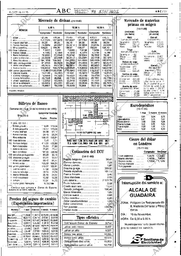 ABC SEVILLA 16-11-1995 página 77