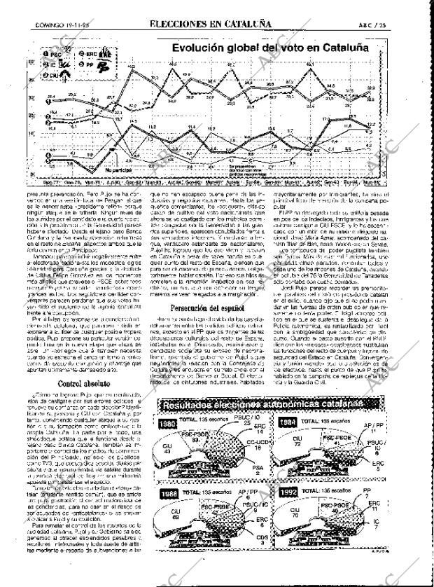 ABC MADRID 19-11-1995 página 25