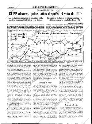 ABC MADRID 20-11-1995 página 28