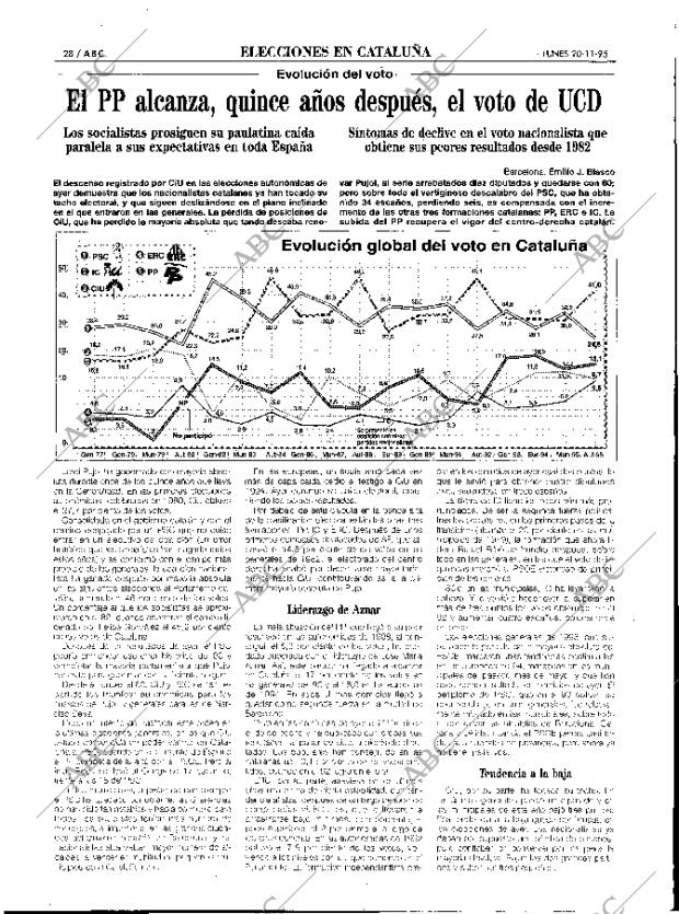 ABC MADRID 20-11-1995 página 28