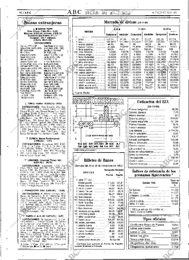 ABC SEVILLA 22-11-1995 página 90