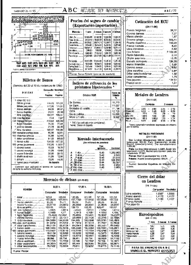 ABC SEVILLA 25-11-1995 página 73