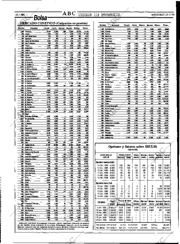 ABC MADRID 29-11-1995 página 42