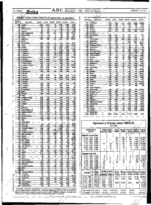 ABC SEVILLA 02-12-1995 página 72