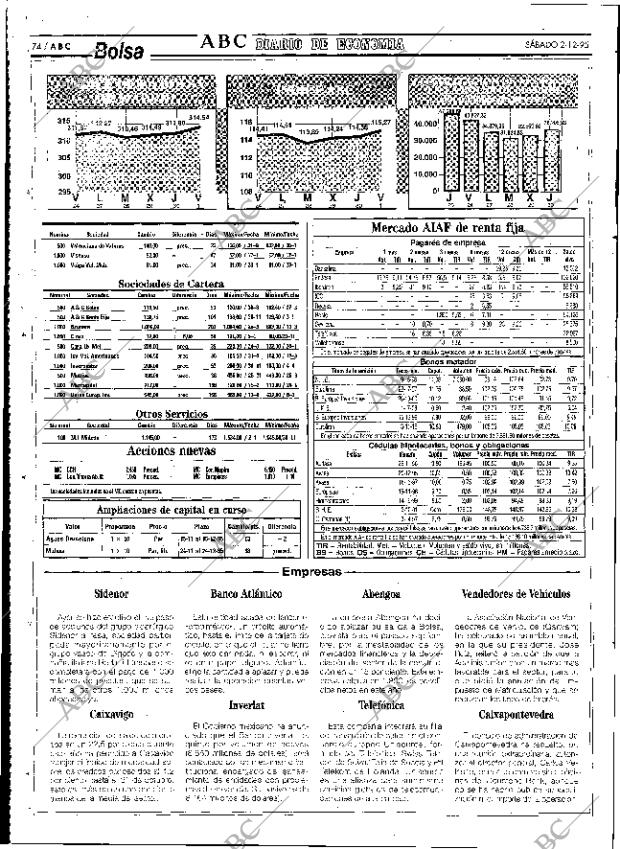 ABC SEVILLA 02-12-1995 página 74