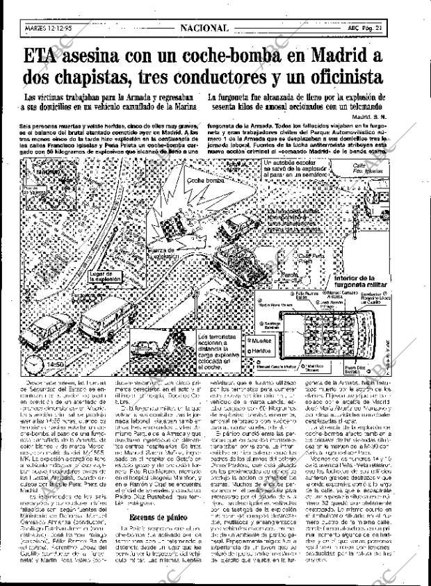 ABC SEVILLA 12-12-1995 página 21