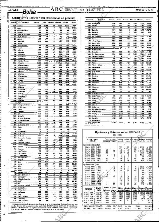 ABC SEVILLA 12-12-1995 página 64