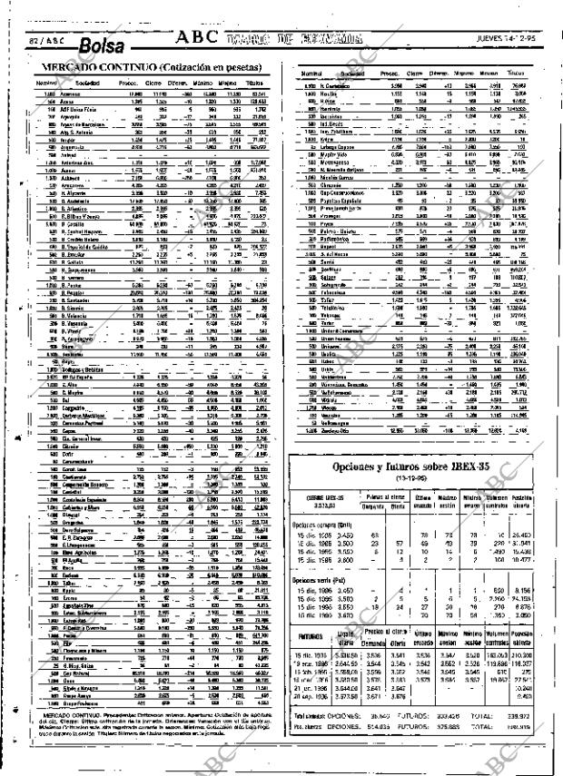 ABC SEVILLA 14-12-1995 página 82