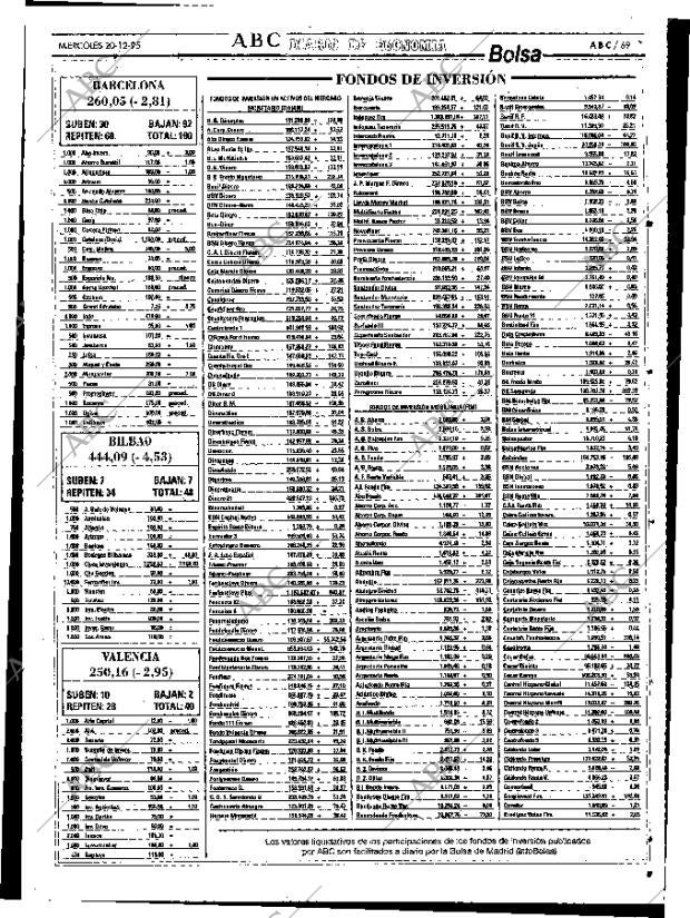 ABC SEVILLA 20-12-1995 página 69
