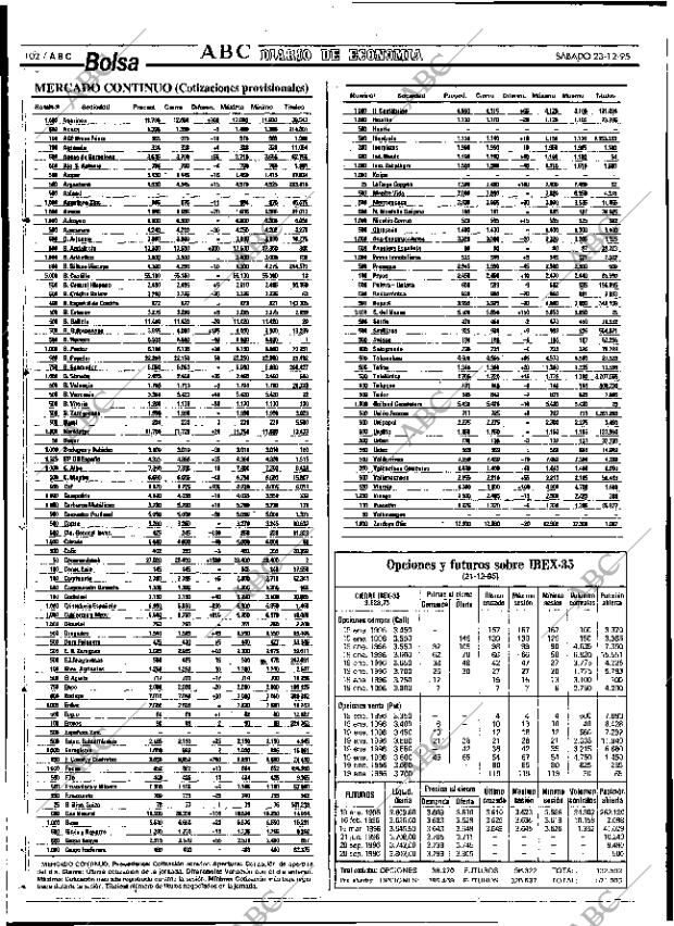 ABC SEVILLA 23-12-1995 página 102