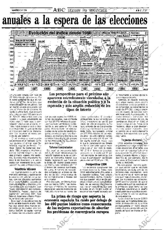 ABC MADRID 02-01-1996 página 37