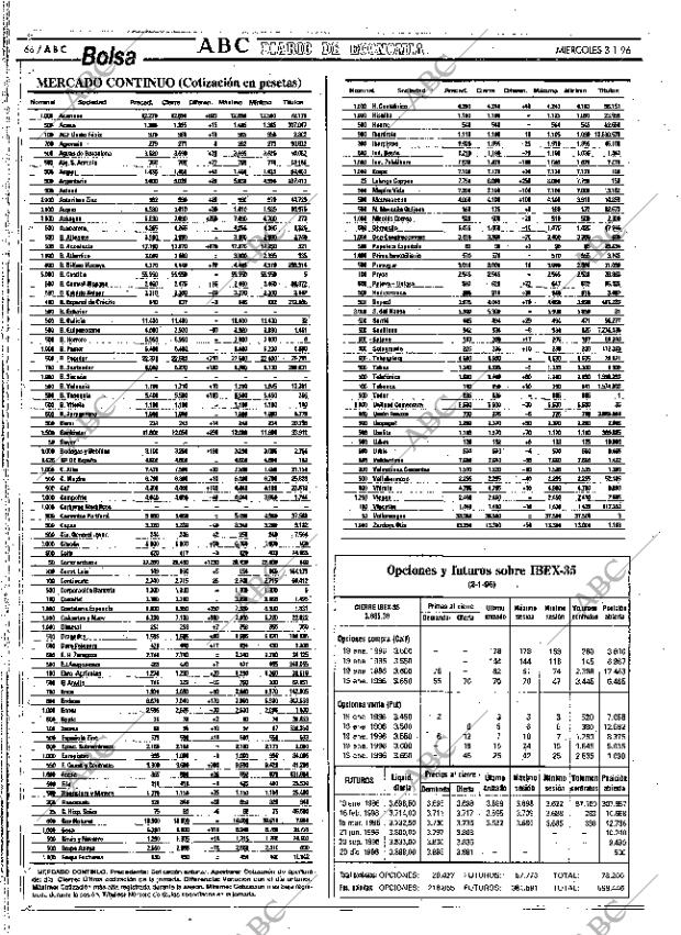 ABC SEVILLA 03-01-1996 página 66