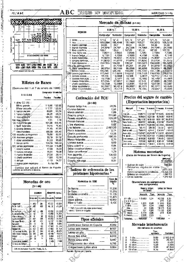 ABC SEVILLA 03-01-1996 página 70