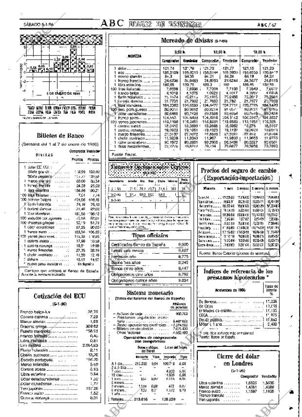 ABC SEVILLA 06-01-1996 página 67