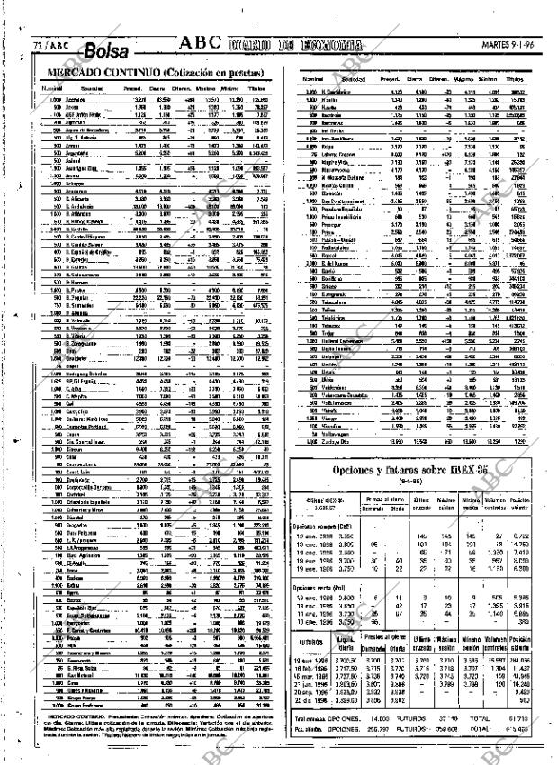 ABC SEVILLA 09-01-1996 página 72