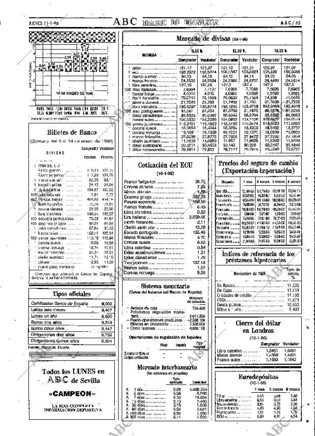 ABC SEVILLA 11-01-1996 página 65