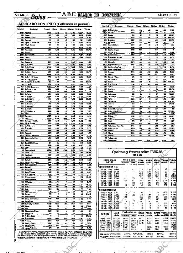 ABC MADRID 13-01-1996 página 42