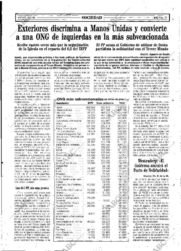 ABC MADRID 18-01-1996 página 71