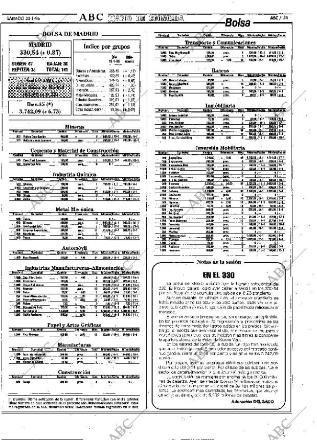 ABC MADRID 20-01-1996 página 55