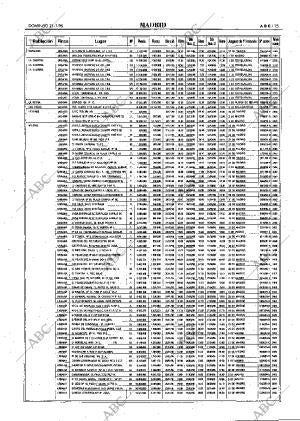 ABC MADRID 21-01-1996 página 75