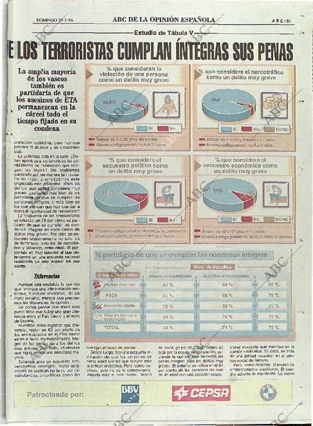 ABC MADRID 21-01-1996 página 81