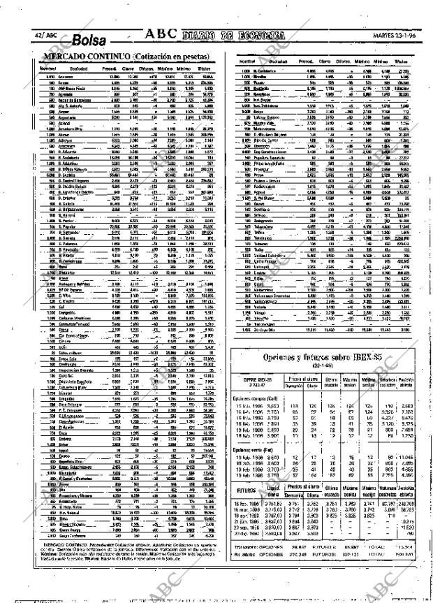 ABC MADRID 23-01-1996 página 42