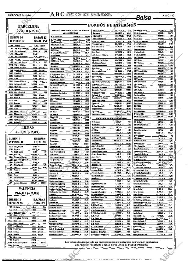 ABC MADRID 24-01-1996 página 45