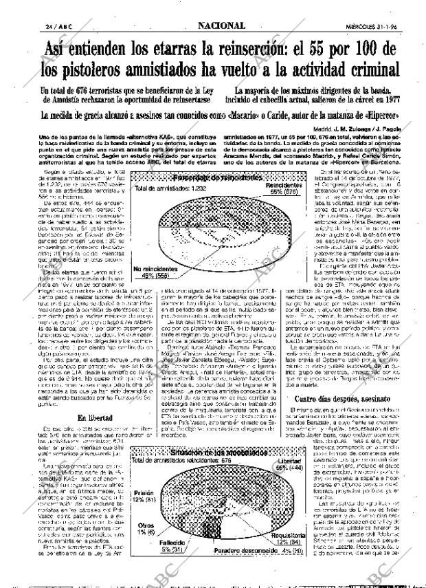 ABC MADRID 31-01-1996 página 24